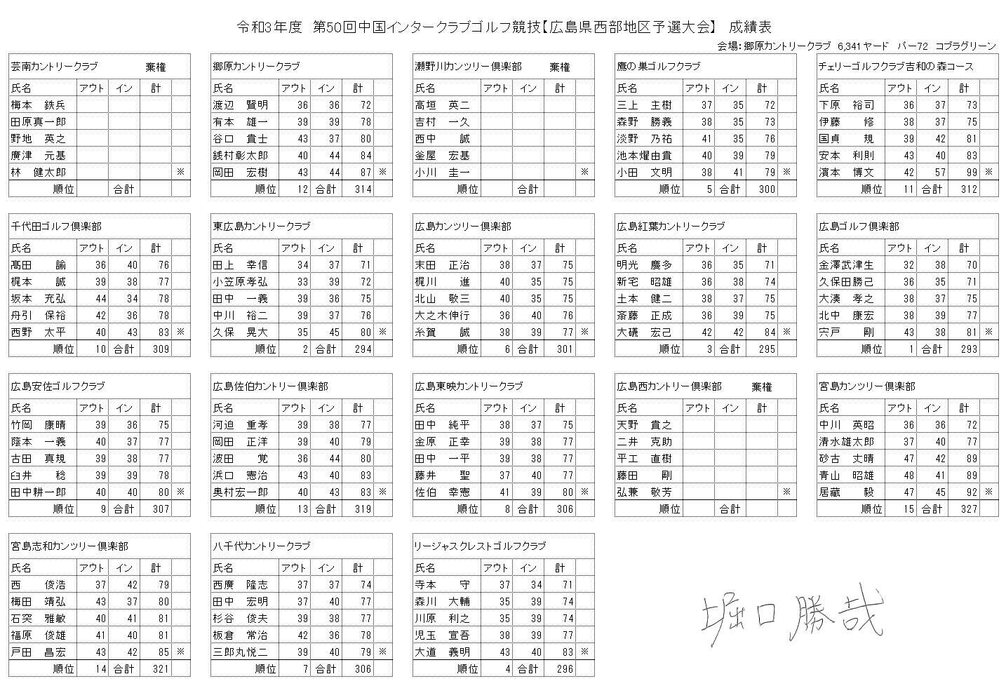 第50回中国インタークラブゴルフ競技 広島県西部地区予選大会 イベント情報や成績表のお知らせをご確認いただけます 広島 でゴルフ場を運営する郷原ゴルフ観光株式会社