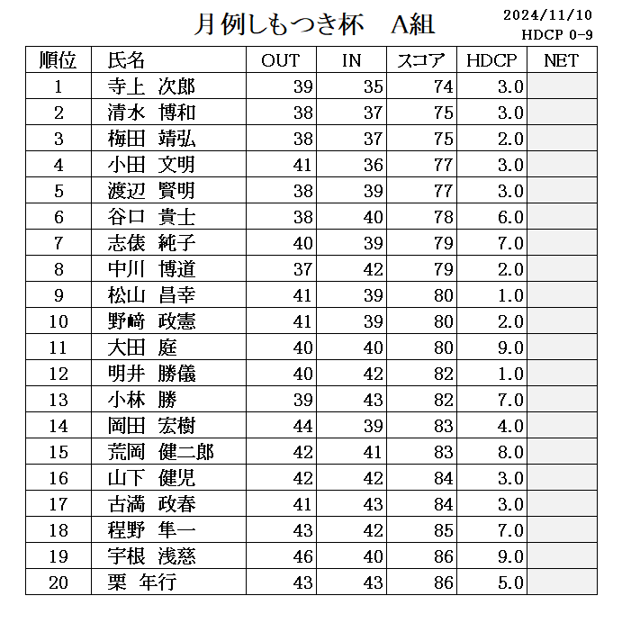 １１月　月例しもつき杯成績表