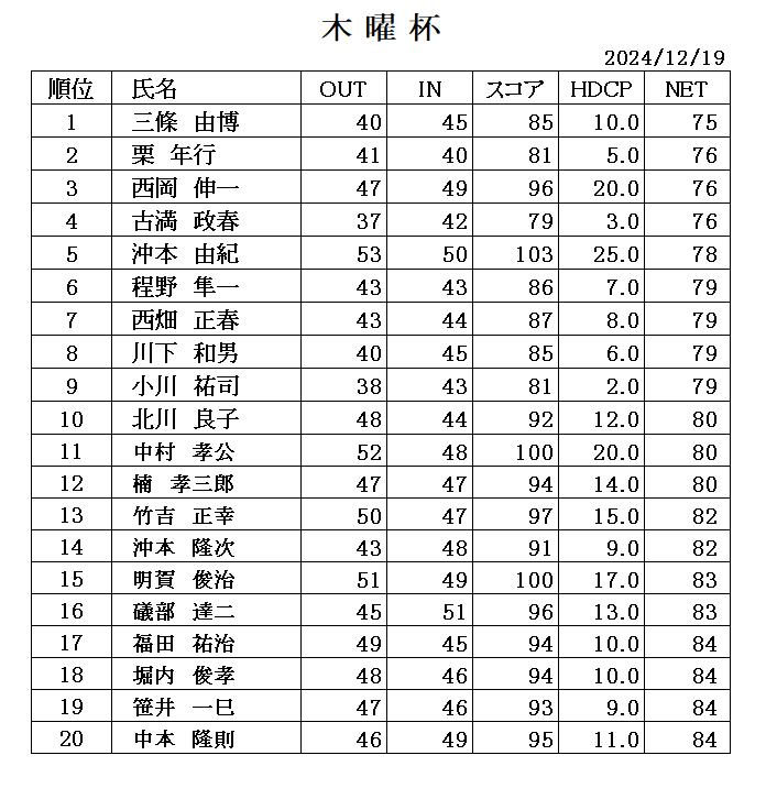 １２月木曜杯　成績表