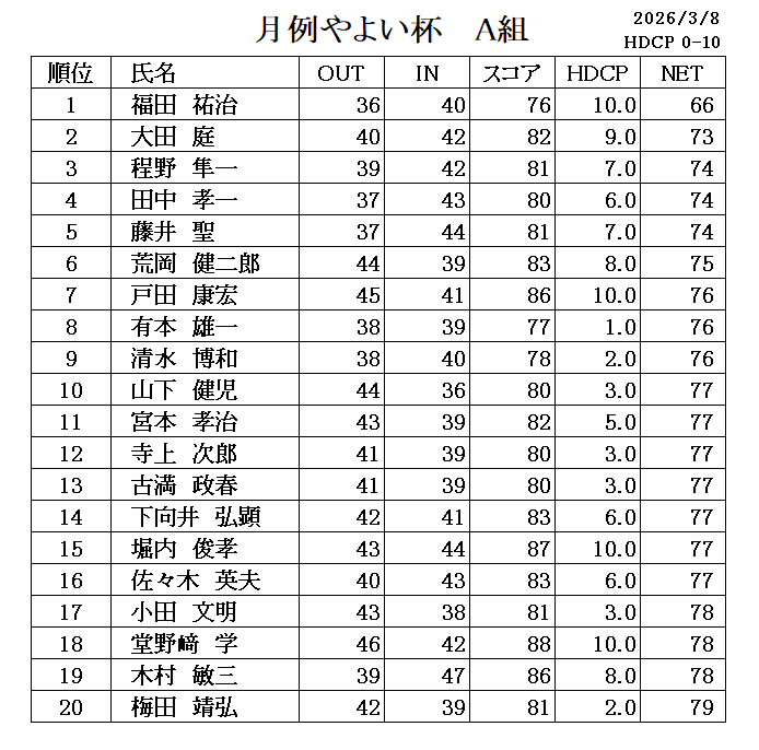 ３月　月例やよい杯