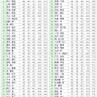 １２月全郷オープンコンペ　成績表