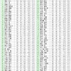 ３月全郷オープンコンペ　成績表