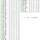 山の日オープンコンペ　成績表