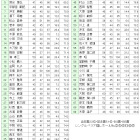 令和８年度　開場記念杯（51周年）